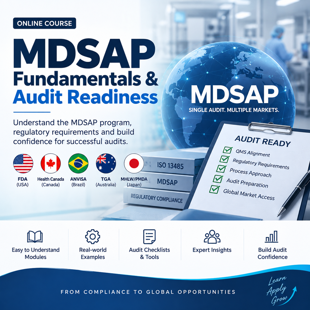 MDSAP Fundamentals & Audit Readiness